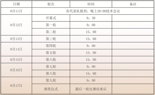 决胜黑白之间丨2024年中国国际象棋乙级联赛在滨海新区开幕（附视频）(图4)
