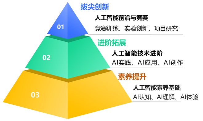 从新出发！屏东中学“启润”实验班值得拥有！(图5)